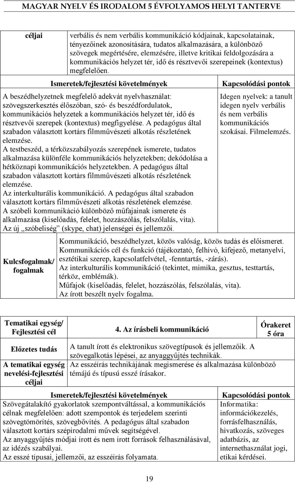 A beszédhelyzetnek megfelelő adekvát nyelvhasználat: szövegszerkesztés élőszóban, szó- és beszédfordulatok, kommunikációs helyzetek a kommunikációs helyzet tér, idő és résztvevői szerepek (kontextus)