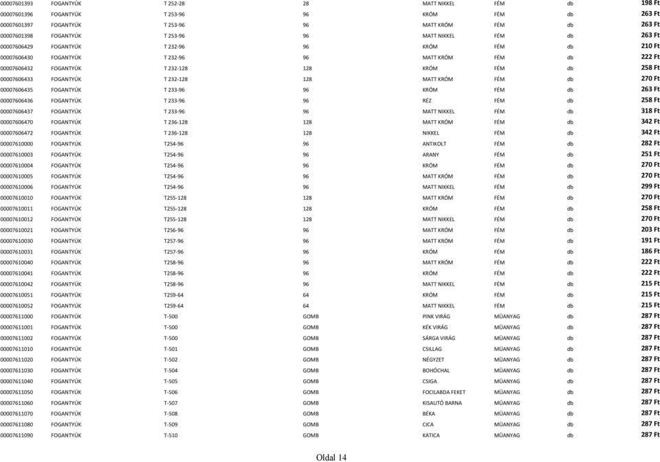 Ft 00007606433 FOGANTYÚK T 232-128 128 MATT KRÓM FÉM db 270 Ft 00007606435 FOGANTYÚK T 233-96 96 KRÓM FÉM db 263 Ft 00007606436 FOGANTYÚK T 233-96 96 RÉZ FÉM db 258 Ft 00007606437 FOGANTYÚK T 233-96