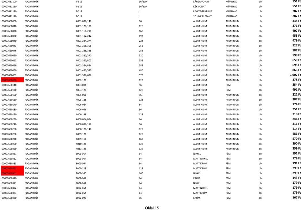 SZÜRKE ELEFÁNT MŰANYAG db 287 Ft 00007650000 FOGANTYÚK A001-096/146 96 ALUMINIUM ALUMINIUM db 335 Ft 00007650010 FOGANTYÚK A001-128/178 128 ALUMINIUM ALUMINIUM db 371 Ft 00007650020 FOGANTYÚK