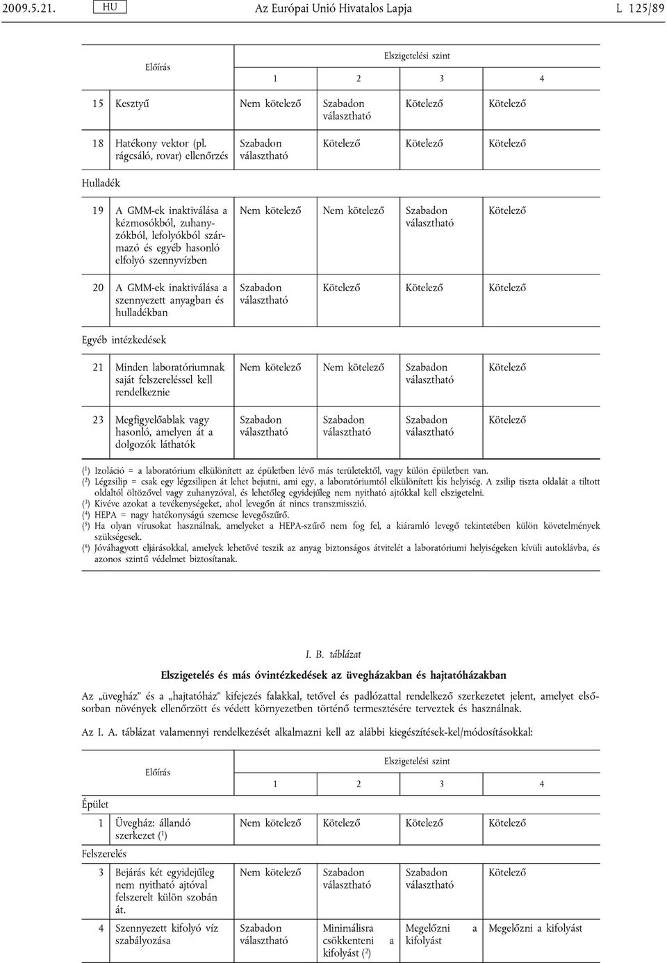 inaktiválása a szennyezett anyagban és hulladékban Egyéb intézkedések 21 Minden laboratóriumnak saját felszereléssel kell rendelkeznie Nem kötelező Nem kötelező 23 Megfigyelőablak vagy hasonló,