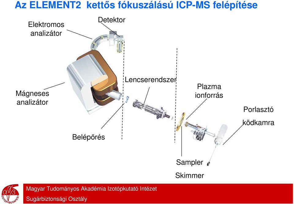 Mágneses analizátor Lencserendszer Plazma