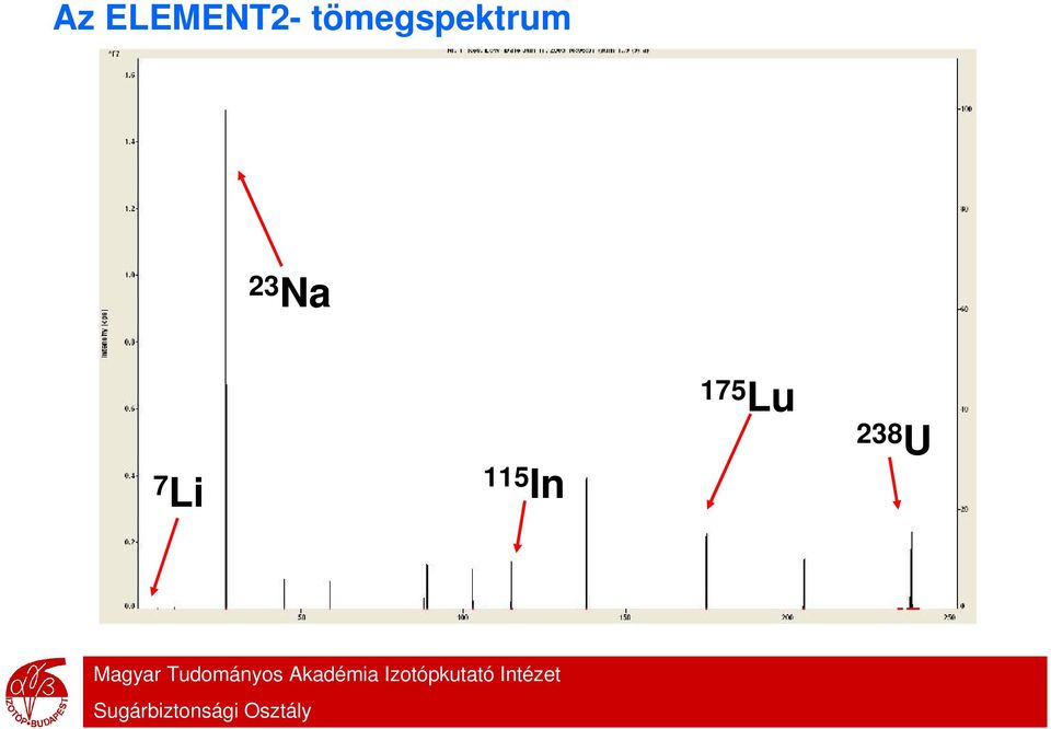 Tömegspektrum m/z =