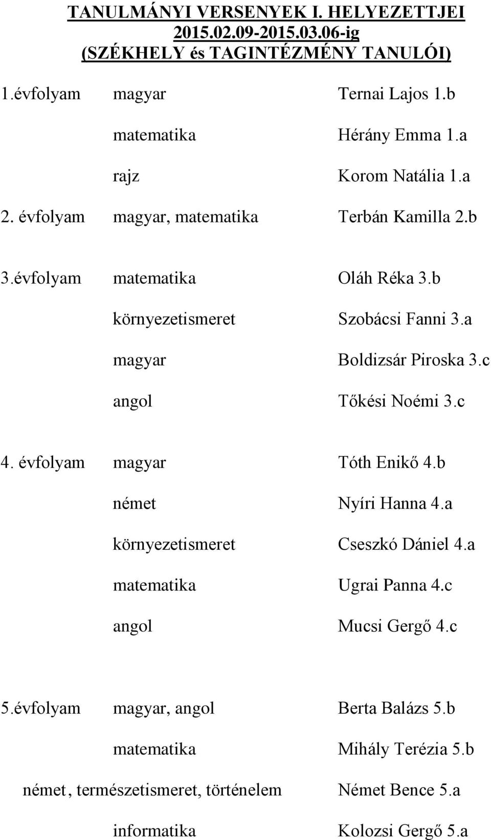 a magyar Boldizsár Piroska 3.c angol Tőkési Noémi 3.c 4. évfolyam magyar Tóth Enikő 4.b német Nyíri Hanna 4.a környezetismeret Cseszkó Dániel 4.