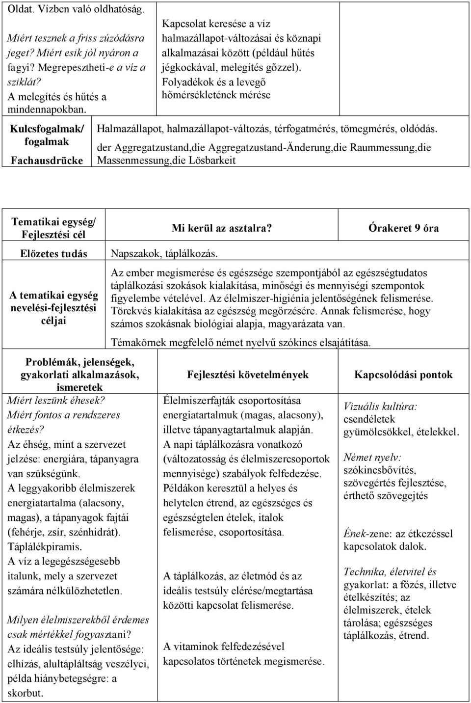 Folyadékok és a levegő hőmérsékletének mérése Halmazállapot, halmazállapot-változás, térfogatmérés, tömegmérés, oldódás.