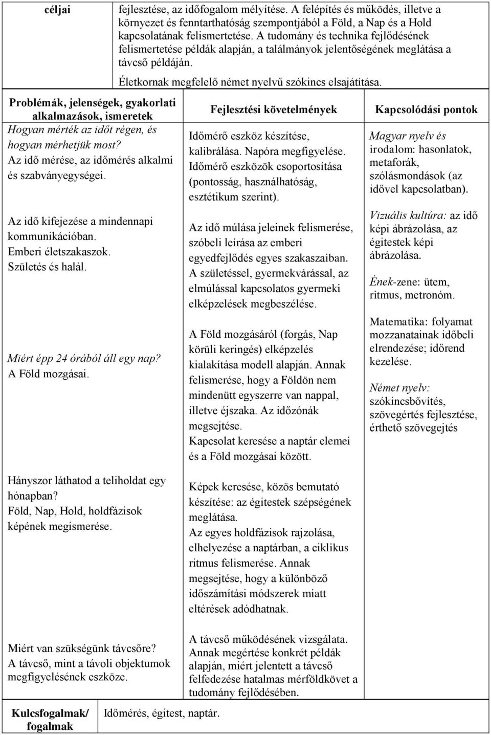 A felépítés és működés, illetve a környezet és fenntarthatóság szempontjából a Föld, a Nap és a Hold kapcsolatának felismertetése.