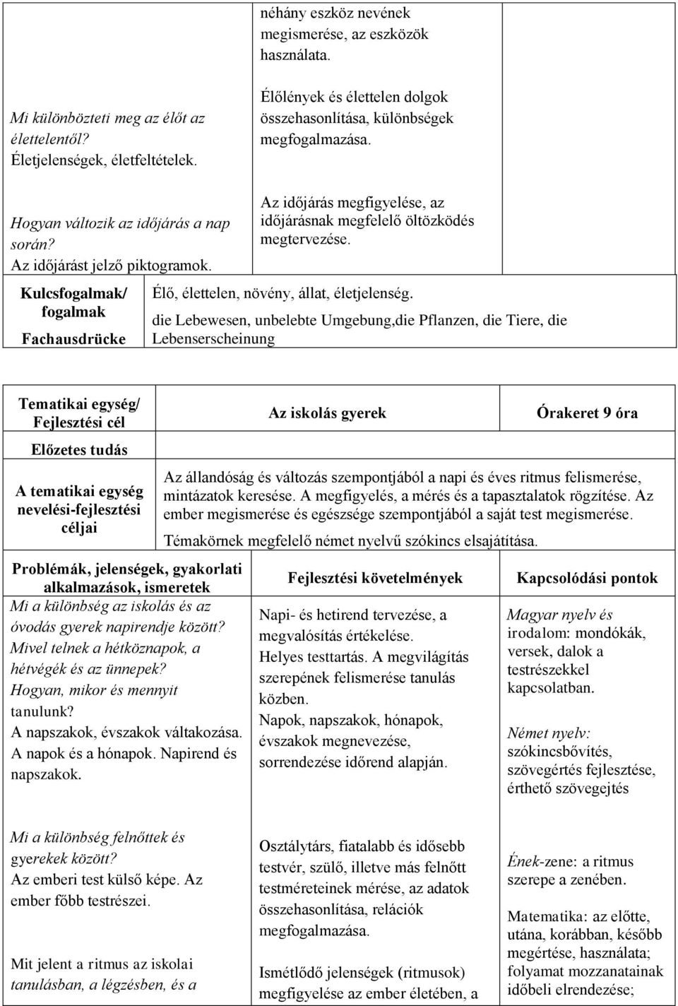 Az időjárás megfigyelése, az időjárásnak megfelelő öltözködés megtervezése. Élő, élettelen, növény, állat, életjelenség.