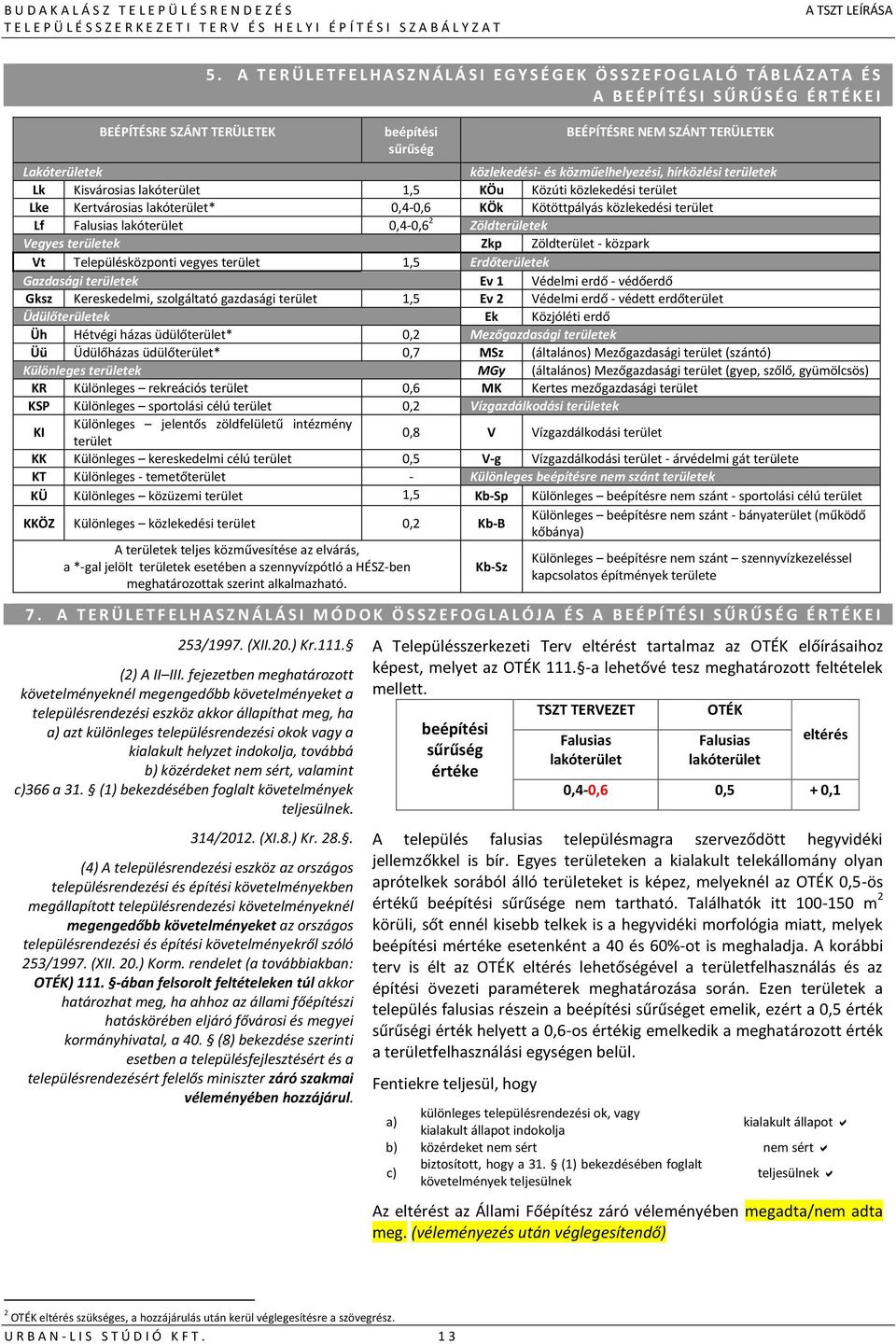 TERÜLETEK Lakóterületek közlekedési- és közműelhelyezési, hírközlési területek Lk Kisvárosias lakóterület 1,5 KÖu Közúti közlekedési terület Lke Kertvárosias lakóterület* 0,4-0,6 KÖk Kötöttpályás