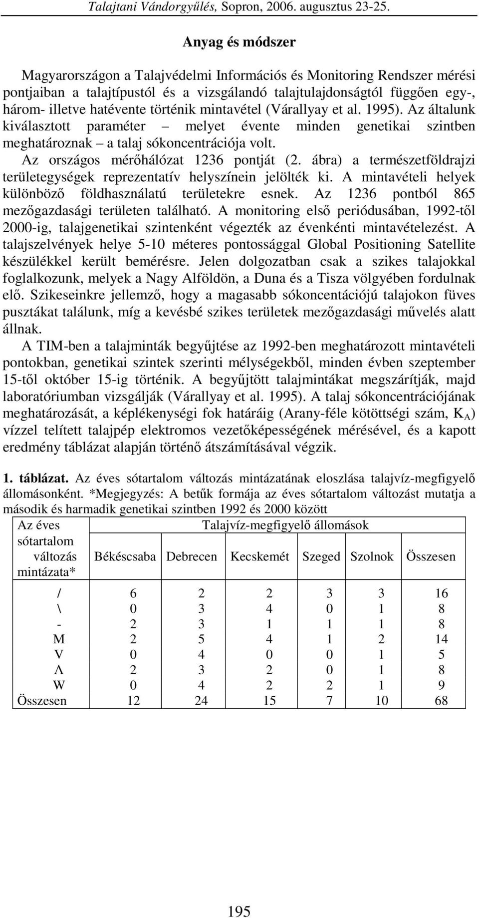 mintavétel (Várallyay et al. 995). Az általunk kiválasztott paraméter melyet évente minden genetikai szintben meghatároznak a talaj sókoncentrációja volt. Az országos mérhálózat 36 pontját (.