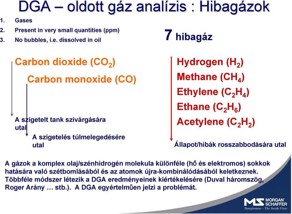 ent in very small quantities (ppm) 3. No bubbles, i.e. dissolved in oil 7 hibagáz Carbon dioxide (CO 2 ) Carbon monoxide (CO) A szigetelt tank szivárgására utal A