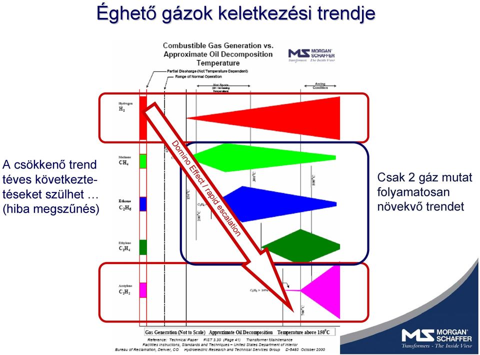 téves következtetéseket szülhet (hiba