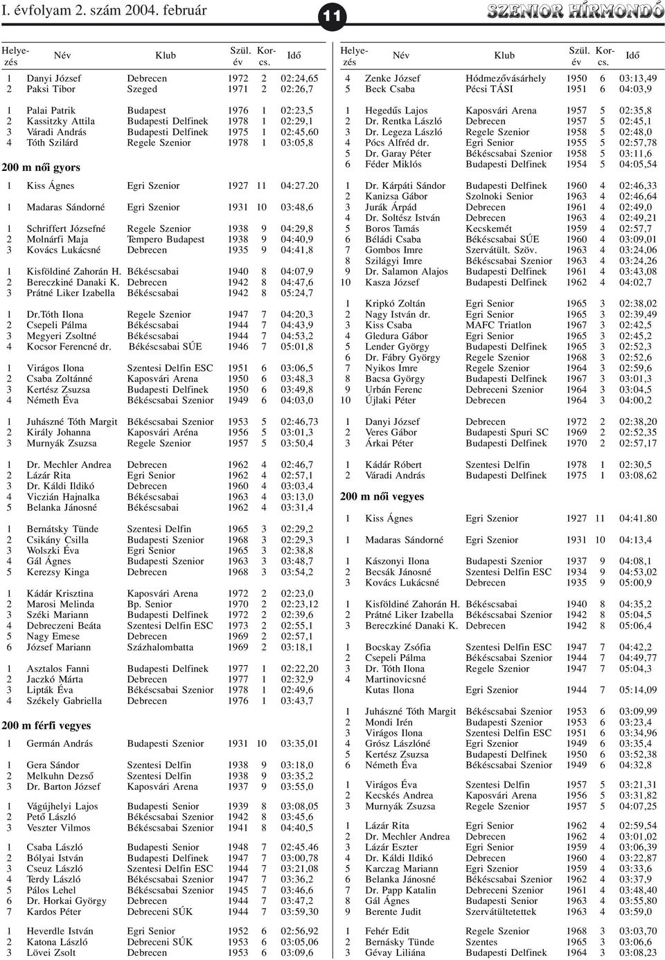 Váradi András Budapesti Delfinek 1975 1 02:45,60 4 Tóth Szilárd Regele Szenior 1978 1 03:05,8 200 m nõi gyors 1 Kiss Ágnes Egri Szenior 1927 11 04:27.