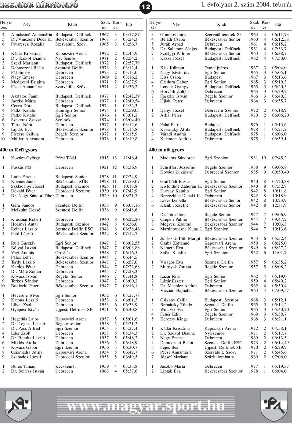 Senior 1971 2 02:54,2 3 Széki Mariann Budapesti Delfinek 1972 2 02:57,79 4 Debreczeni Beáta Szentesi Delfin 1973 2 03:12,4 5 Pál Emese Debrecen 1973 2 03:13,0 6 Nagy Emese Debrecen 1969 2 03:16,2 7