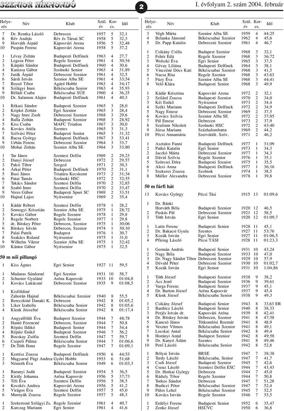 Delfinek 1963 4 27,7 2 Legeza Péter Regele Szenior 1961 4 30;54 3 Kárpáti Sándor Budapesti Delfinek 1960 4 30,6 4 Kanizsa Gábor Szolnoki Senior 1963 4 31,89 5 Jurák Árpád Debreceni Szenior 1961 4