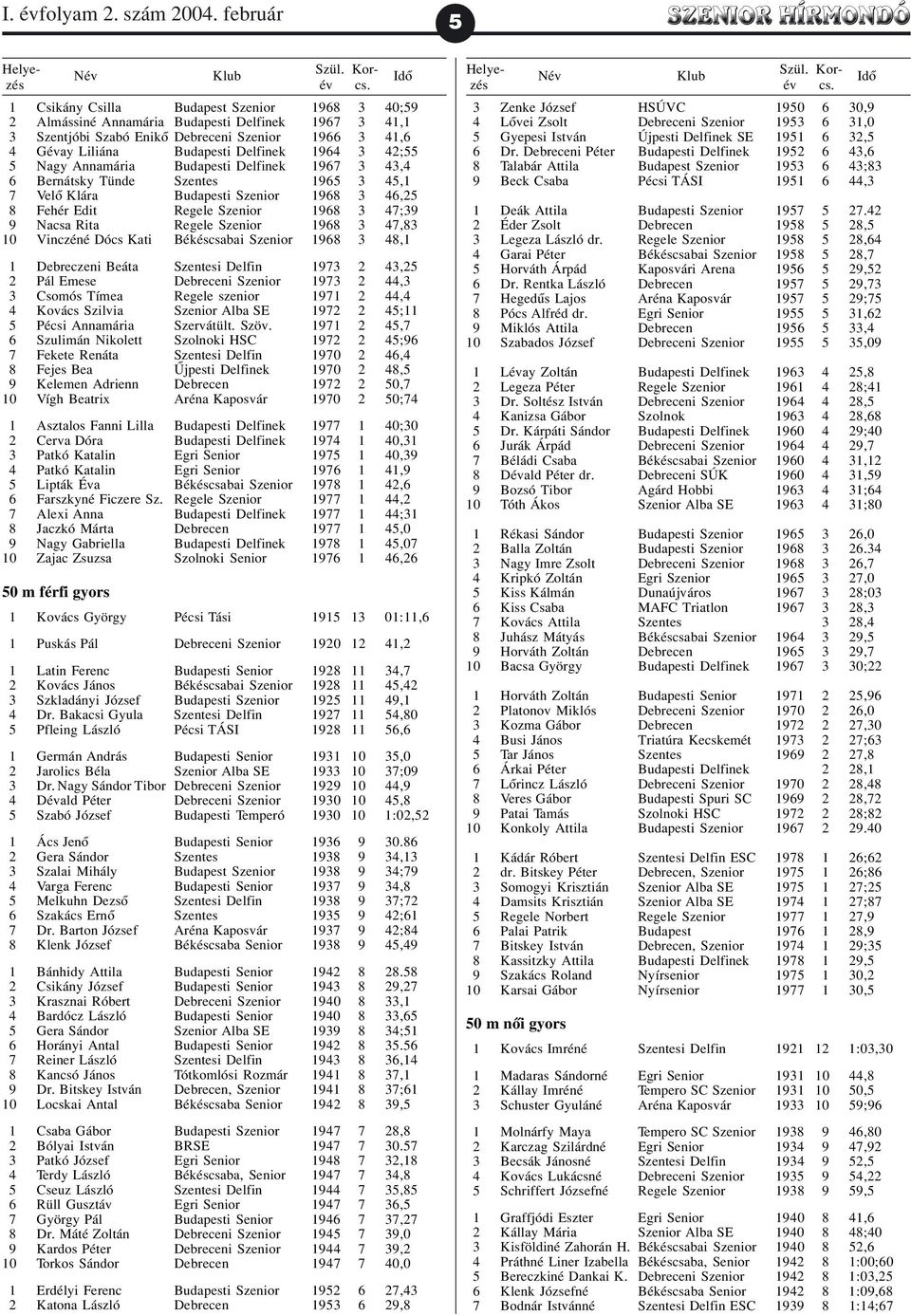 Budapesti Delfinek 1964 3 42;55 5 Nagy Annamária Budapesti Delfinek 1967 3 43,4 6 Bernátsky Tünde Szentes 1965 3 45,1 7 Velõ Klára Budapesti Szenior 1968 3 46,25 8 Fehér Edit Regele Szenior 1968 3