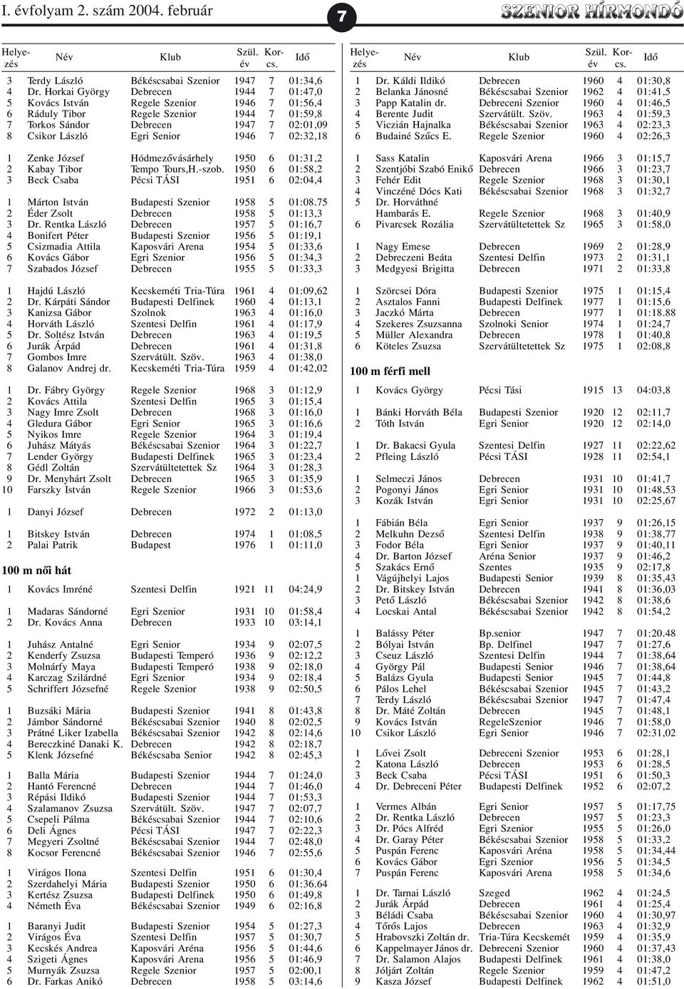 1946 7 02:32,18 1 Zenke József Hódmezõvásárhely 1950 6 01:31,2 2 Kabay Tibor Tempo Tours,H.-szob. 1950 6 01:58,2 3 Beck Csaba Pécsi TÁSI 1951 6 02:04,4 1 Márton István Budapesti Szenior 1958 5 01:08.