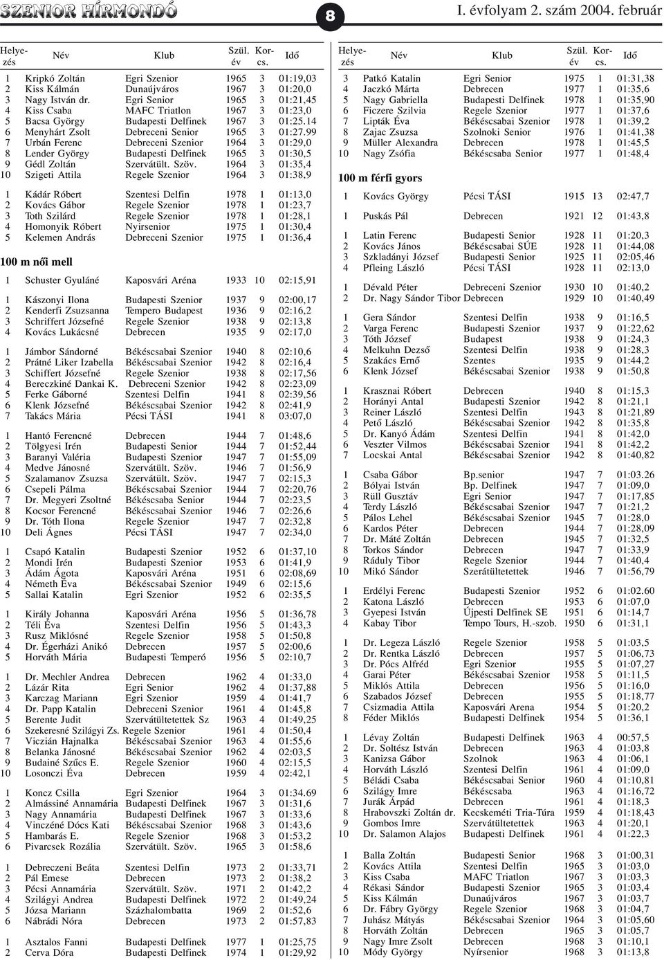 99 7 Urbán Ferenc Debreceni Szenior 1964 3 01:29,0 8 Lender György Budapesti Delfinek 1965 3 01:30,5 9 Gédl Zoltán Szervátült. Szöv.