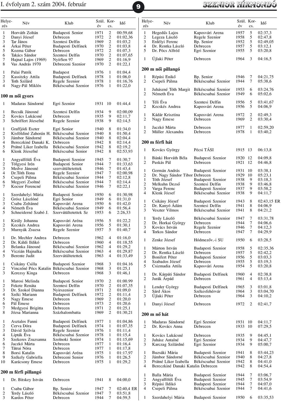 01:03,8 5 Kozma Gábor Debrecen 1972 2 01:07,3 6 Takács Sándor Szentesi Delfin 1970 2 01:07,65 7 Hajnal Lajos (1969) NyírSen 97 1969 2 01:16,9 8 Vas András 1970 Debreceni Szenior 1970 2 01:22,1 1