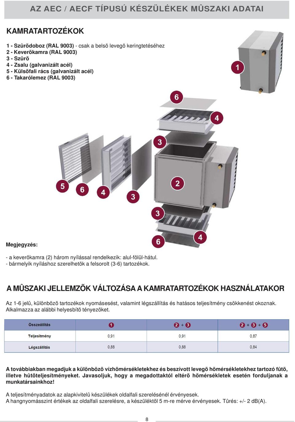 A MÛSZAKI JELLEMZÕK VÁLTOZÁSA A KAMRATARTOZÉKOK HASZNÁLATAKOR Az 1-6 jelû, különbözõ tartozékok nyomásesést, valamint légszállítás és hatásos teljesítmény csökkenést okoznak.