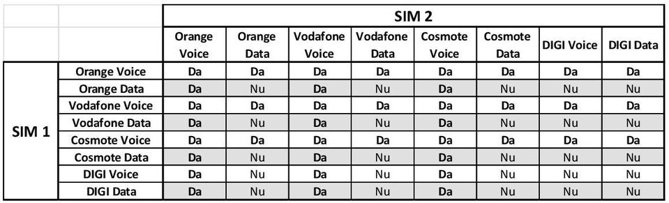 Voice Da Da Da Da Da Da Da Da Vodafone Data Da Nu Da Nu Da Nu Nu Nu Cosmote Voice Da Da Da Da Da Da