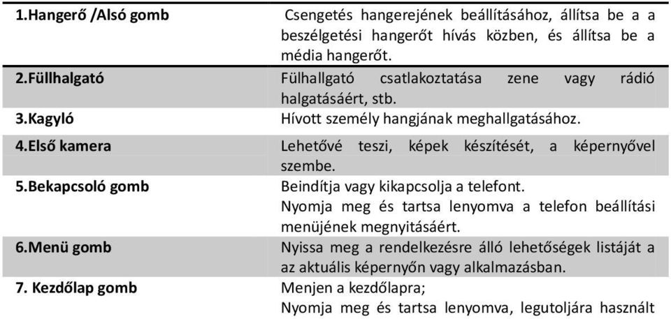 Első kamera Lehetővé teszi, képek készítését, a képernyővel szembe. 5.Bekapcsoló gomb Beindítja vagy kikapcsolja a telefont.