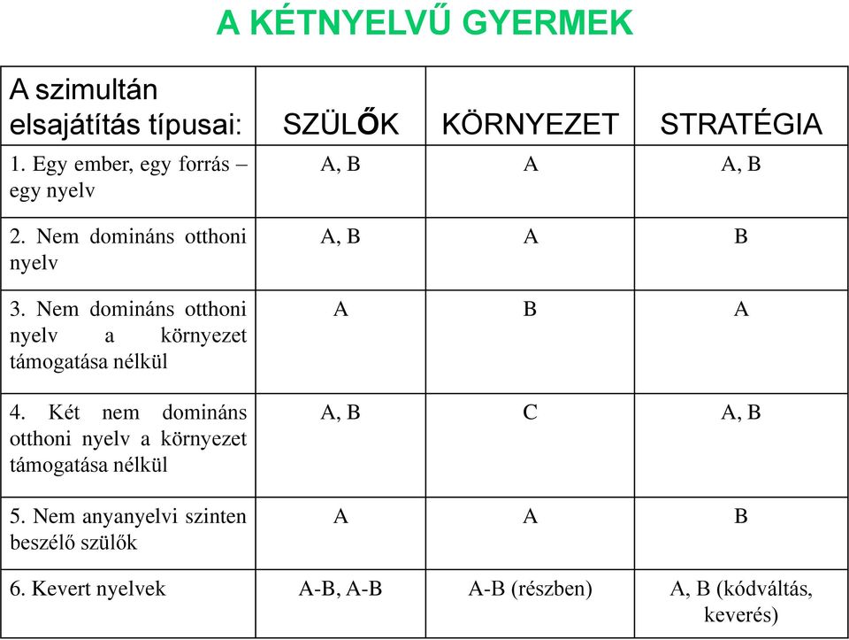 Nem domináns otthoni nyelv a környezet támogatása nélkül 4.