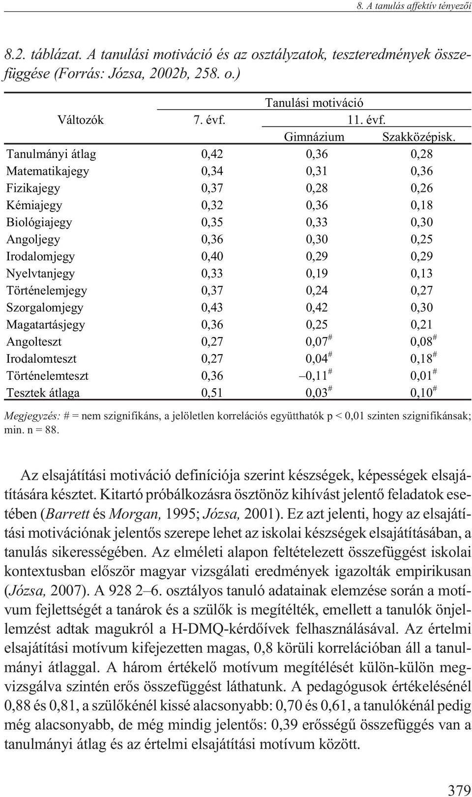 Tanulmányi átlag 0,42 0,36 0,28 Matematikajegy 0,34 0,31 0,36 Fizikajegy 0,37 0,28 0,26 Kémiajegy 0,32 0,36 0,18 Biológiajegy 0,35 0,33 0,30 Angoljegy 0,36 0,30 0,25 Irodalomjegy 0,40 0,29 0,29