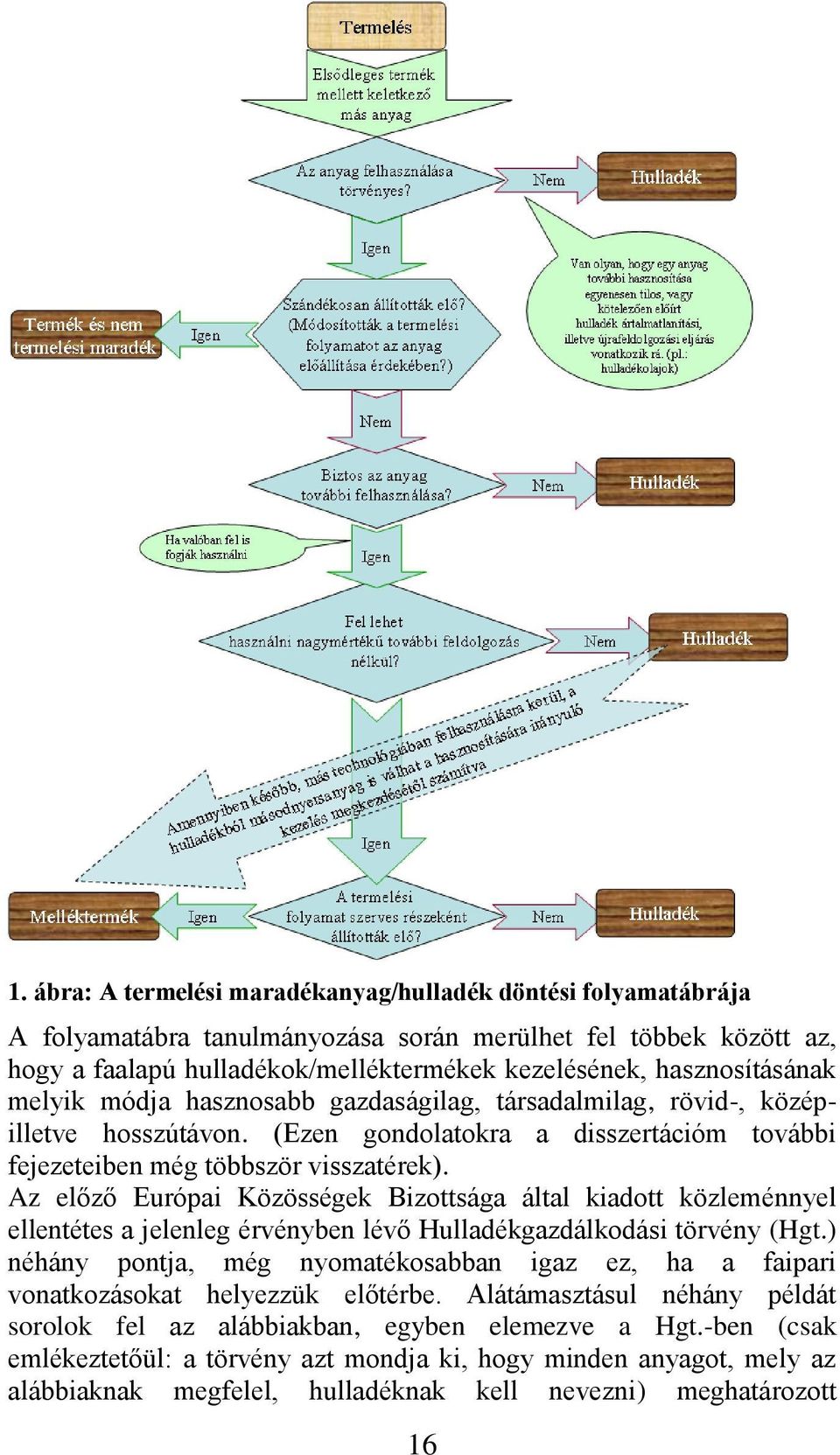 Az előző Európai Közösségek Bizottsága által kiadott közleménnyel ellentétes a jelenleg érvényben lévő Hulladékgazdálkodási törvény (Hgt.
