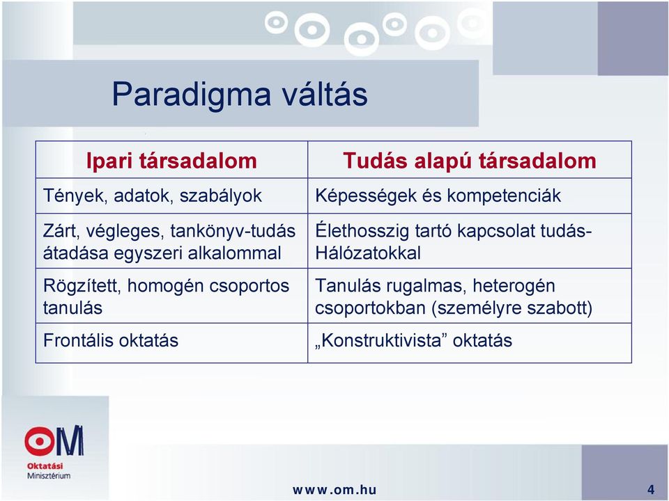 alapú társadalom Képességek és kompetenciák Élethosszig tartó kapcsolat tudás- Hálózatokkal