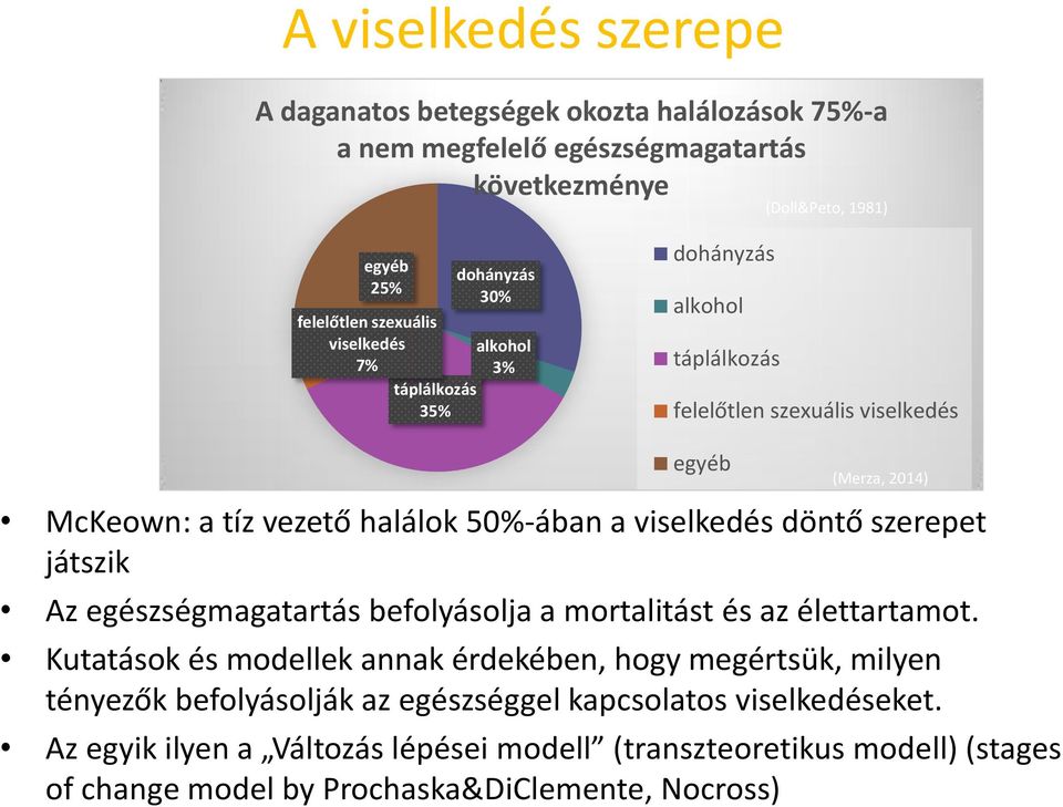 viselkedés döntő szerepet játszik Az egészségmagatartás befolyásolja a mortalitást és az élettartamot.