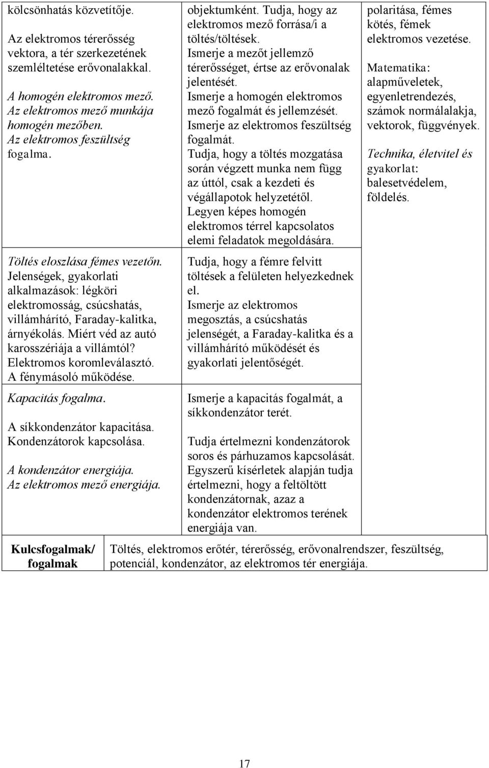 Miért véd az autó karosszériája a villámtól? Elektromos koromleválasztó. A fénymásoló működése. Kapacitás fogalma. A síkkondenzátor kapacitása. Kondenzátorok kapcsolása. A kondenzátor energiája.