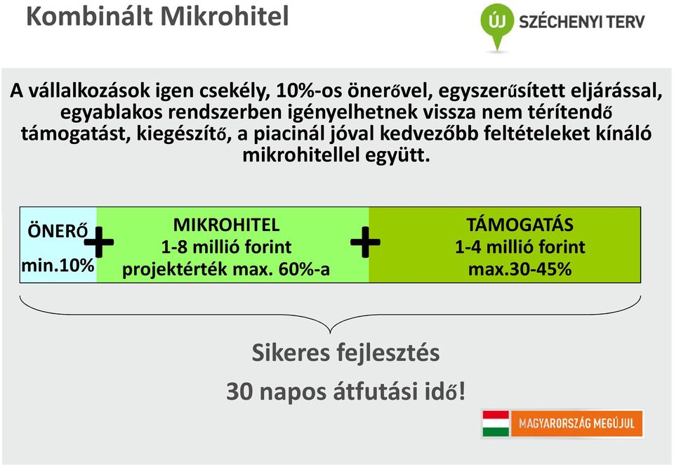 kedvezőbb feltételeket kínáló mikrohitellel együtt. + ÖNERŐ min.