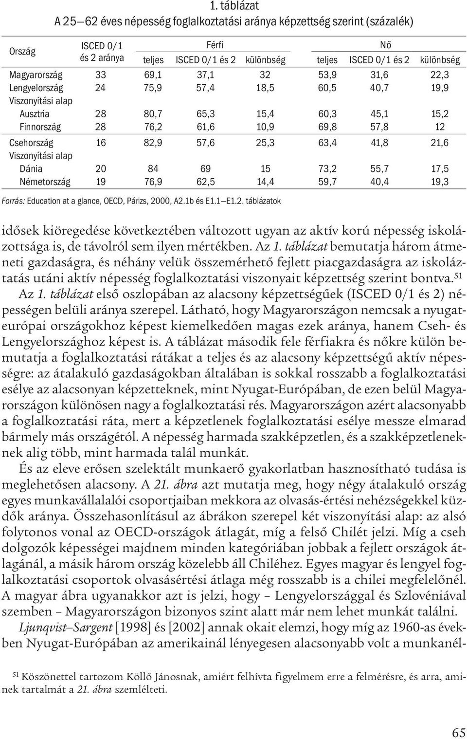 Csehország 16 82,9 57,6 25,3 63,4 41,8 21,6 Viszonyítási alap Dánia 20 84 69 15 73,2 55,7 17,5 Németország 19 76,9 62,5 14,4 59,7 40,4 19,3 Forrás: Education at a glance, OECD, Párizs, 2000, A2.