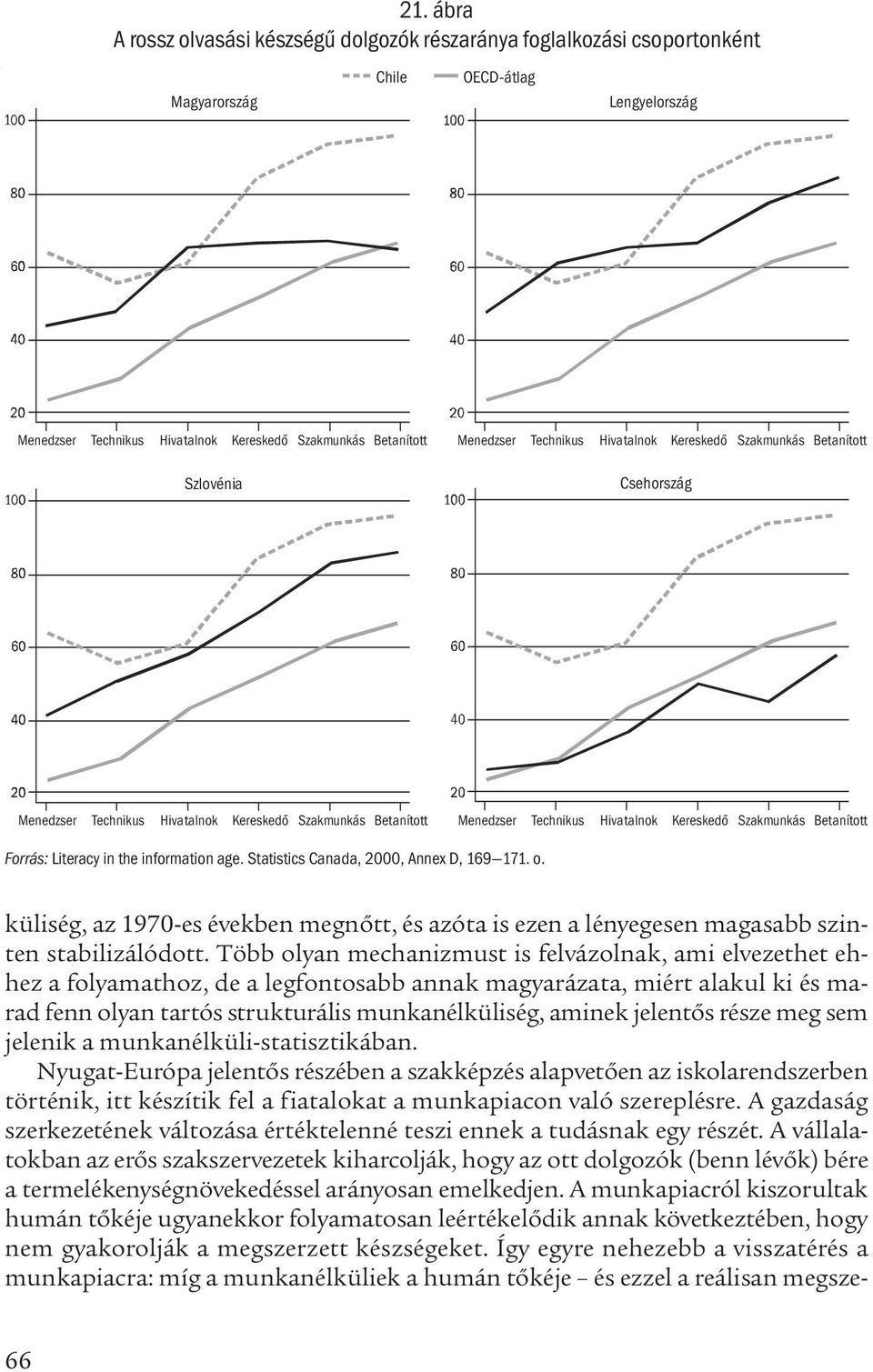Forrás: Literacy in the information age. Statistics Canada, 2000, Annex D, 169 171. o. küliség, az 1970-es években megnőtt, és azóta is ezen a lényegesen magasabb szinten stabilizálódott.