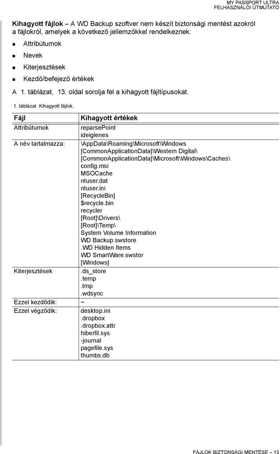 Fájl Kihagyott értékek Attribútumok reparsepoint ideiglenes A név tartalmazza: \AppData\Roaming\Microsoft\Windows [CommonApplicationData]\Western Digital\