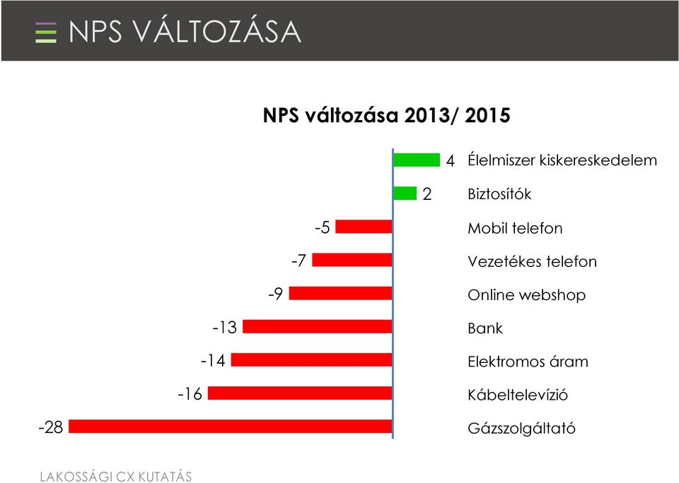 Vezetékes telefon -9 Online webshop -16-13 -14 Bank