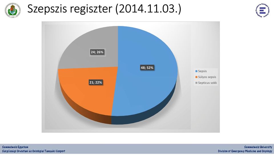 ) 24; 26% 21; 22% 48;