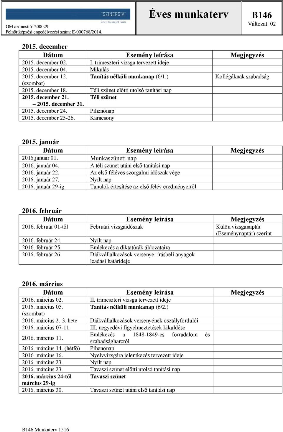 Munkaszüneti nap 2016. január 04. A téli szünet utáni első tanítási nap 2016. január 22. Az első féléves szorgalmi időszak vége 2016. január 27. Nyílt nap 2016.