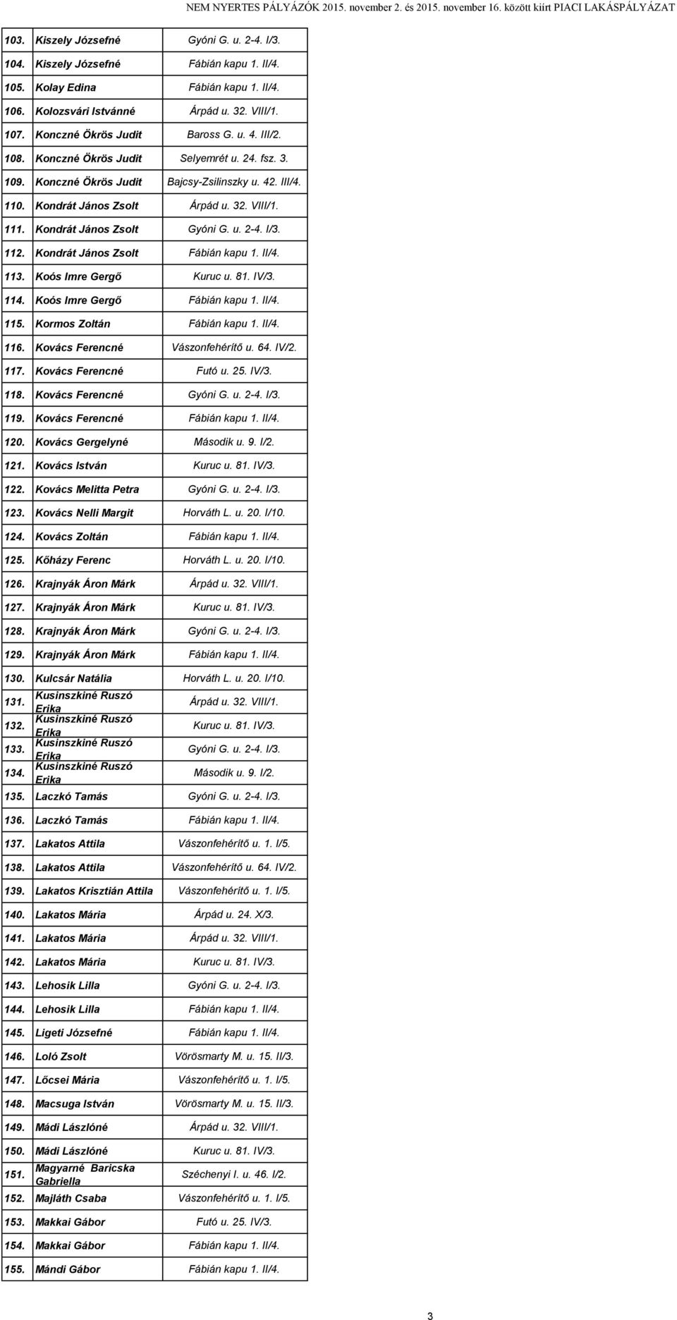 Kondrát János Zsolt 113. Koós Imre Gergő Kuruc u. 81. IV/3. 114. Koós Imre Gergő 115. Kormos Zoltán 116. Kovács Ferencné Vászonfehérítő u. 64. IV/2. 117. Kovács Ferencné Futó u. 25. IV/3. 118.