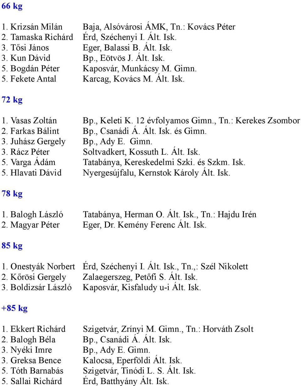 Ált. Isk. és Gimn. 3. Juhász Gergely Bp., Ady E. Gimn. 3. Rácz Péter Soltvadkert, Kossuth L. Ált. Isk. 5. Varga Ádám Tatabánya, Kereskedelmi Szki. és Szkm. Isk. 5. Hlavati Dávid Nyergesújfalu, Kernstok Károly Ált.