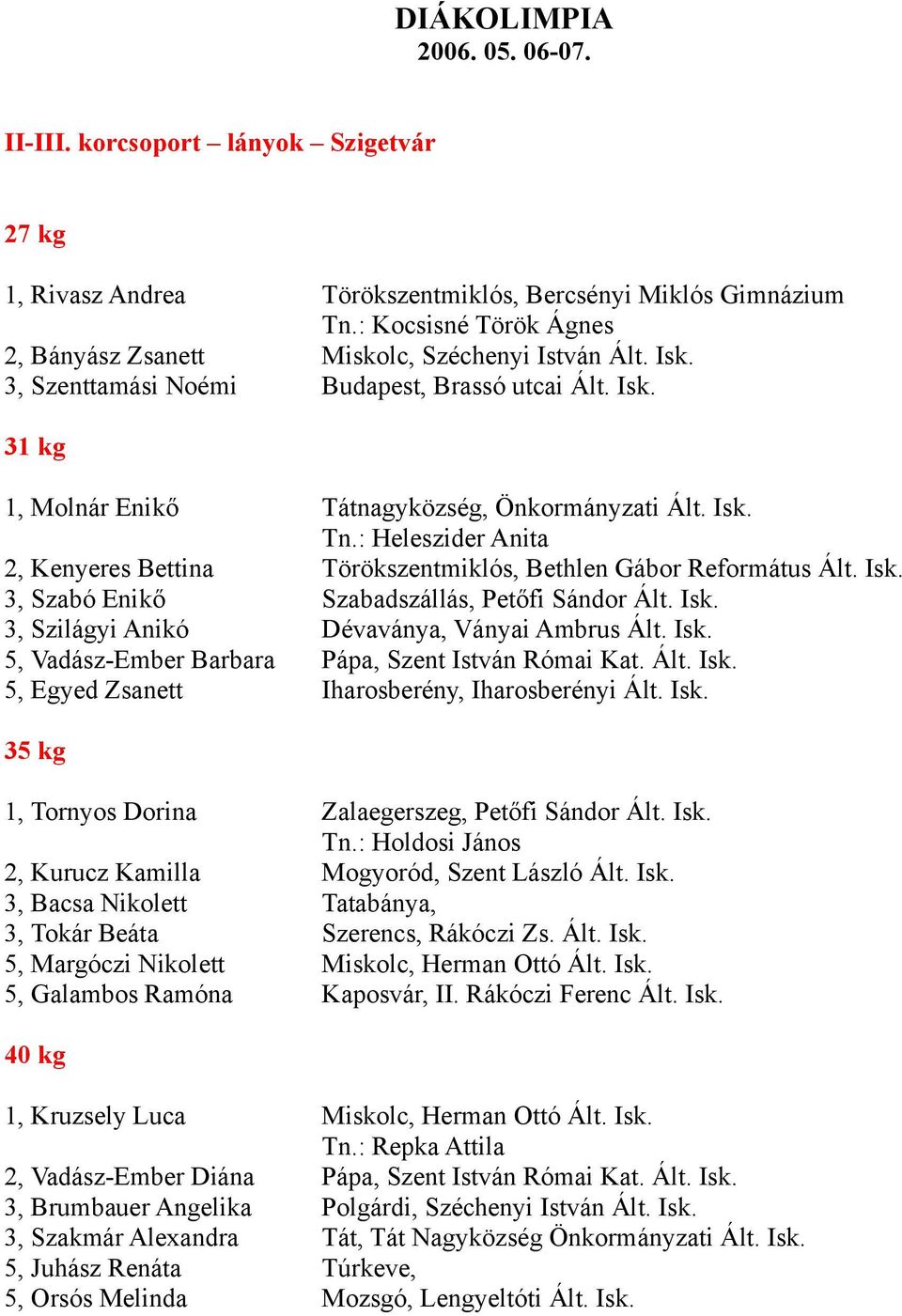 : Heleszider Anita 2, Kenyeres Bettina Törökszentmiklós, Bethlen Gábor Református Ált. Isk. 3, Szabó Enikő Szabadszállás, Petőfi Sándor Ált. Isk. 3, Szilágyi Anikó Dévaványa, Ványai Ambrus Ált. Isk. 5, Vadász-Ember Barbara Pápa, Szent István Római Kat.
