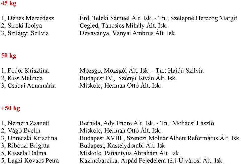 Isk. - Tn.: Mohácsi László 2, Vágó Evelin Miskolc, Herman Ottó Ált. Isk. 3, Ubreczki Krisztina Budapest XVIII., Szenczi Molnár Albert Református Ált. Isk. 3, Ribóczi Brigitta Budapest, Kastélydombi Ált.