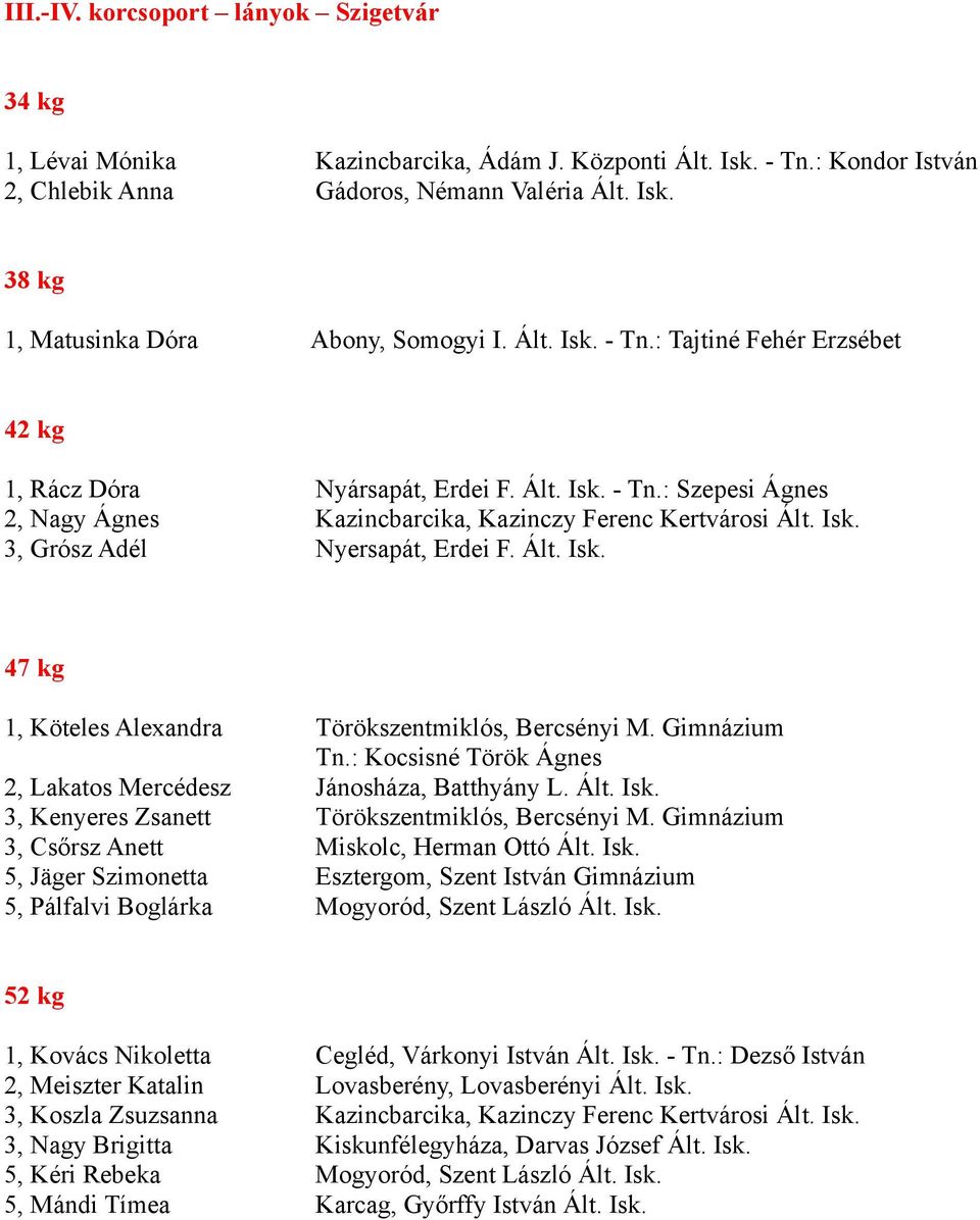 Ált. Isk. 47 kg 1, Köteles Alexandra Törökszentmiklós, Bercsényi M. Gimnázium Tn.: Kocsisné Török Ágnes 2, Lakatos Mercédesz Jánosháza, Batthyány L. Ált. Isk. 3, Kenyeres Zsanett Törökszentmiklós, Bercsényi M.