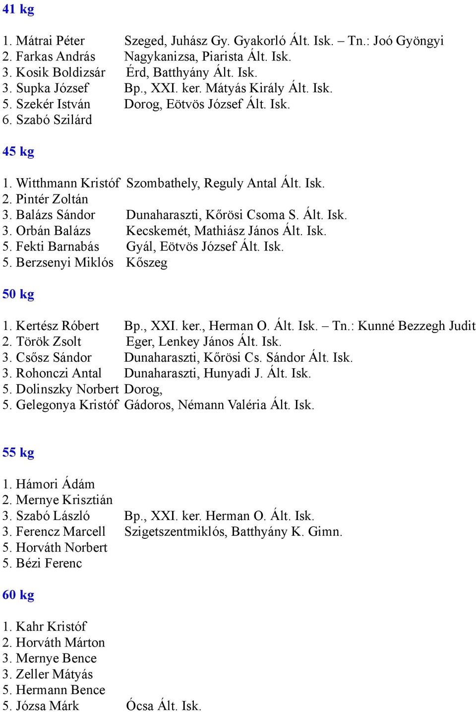 Balázs Sándor Dunaharaszti, Kőrösi Csoma S. Ált. Isk. 3. Orbán Balázs Kecskemét, Mathiász János Ált. Isk. 5. Fekti Barnabás Gyál, Eötvös József Ált. Isk. 5. Berzsenyi Miklós Kőszeg 50 kg 1.