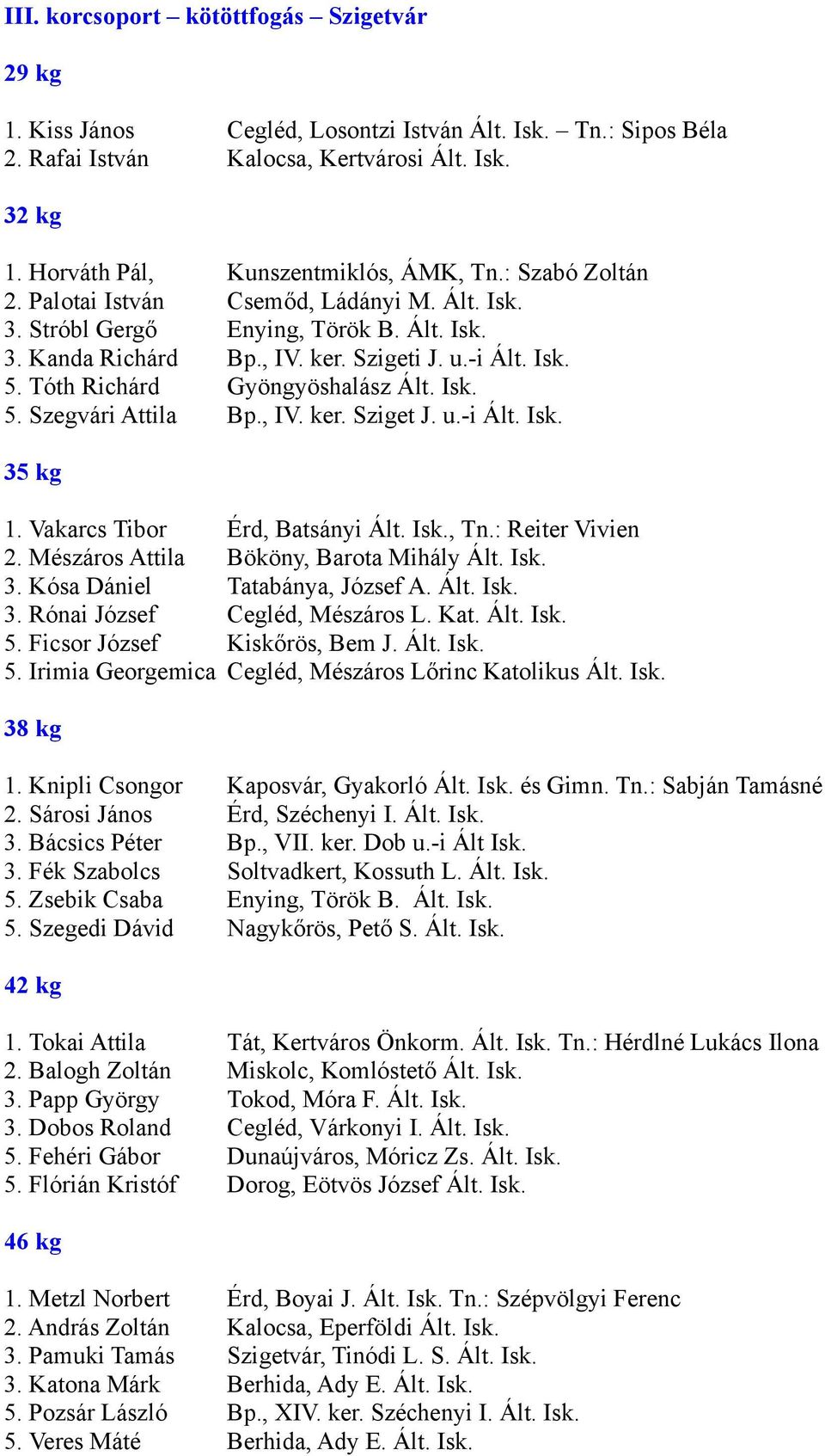 Isk. 5. Szegvári Attila Bp., IV. ker. Sziget J. u.-i Ált. Isk. 35 kg 1. Vakarcs Tibor Érd, Batsányi Ált. Isk., Tn.: Reiter Vivien 2. Mészáros Attila Bököny, Barota Mihály Ált. Isk. 3. Kósa Dániel Tatabánya, József A.