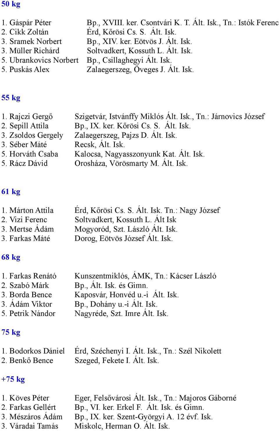 Sepill Attila Bp., IX. ker. Kőrösi Cs. S. Ált. Isk. 3. Zsoldos Gergely Zalaegerszeg, Pajzs D. Ált. Isk. 3. Séber Máté Recsk, Ált. Isk. 5. Horváth Csaba Kalocsa, Nagyasszonyunk Kat. Ált. Isk. 5. Rácz Dávid Orosháza, Vörösmarty M.