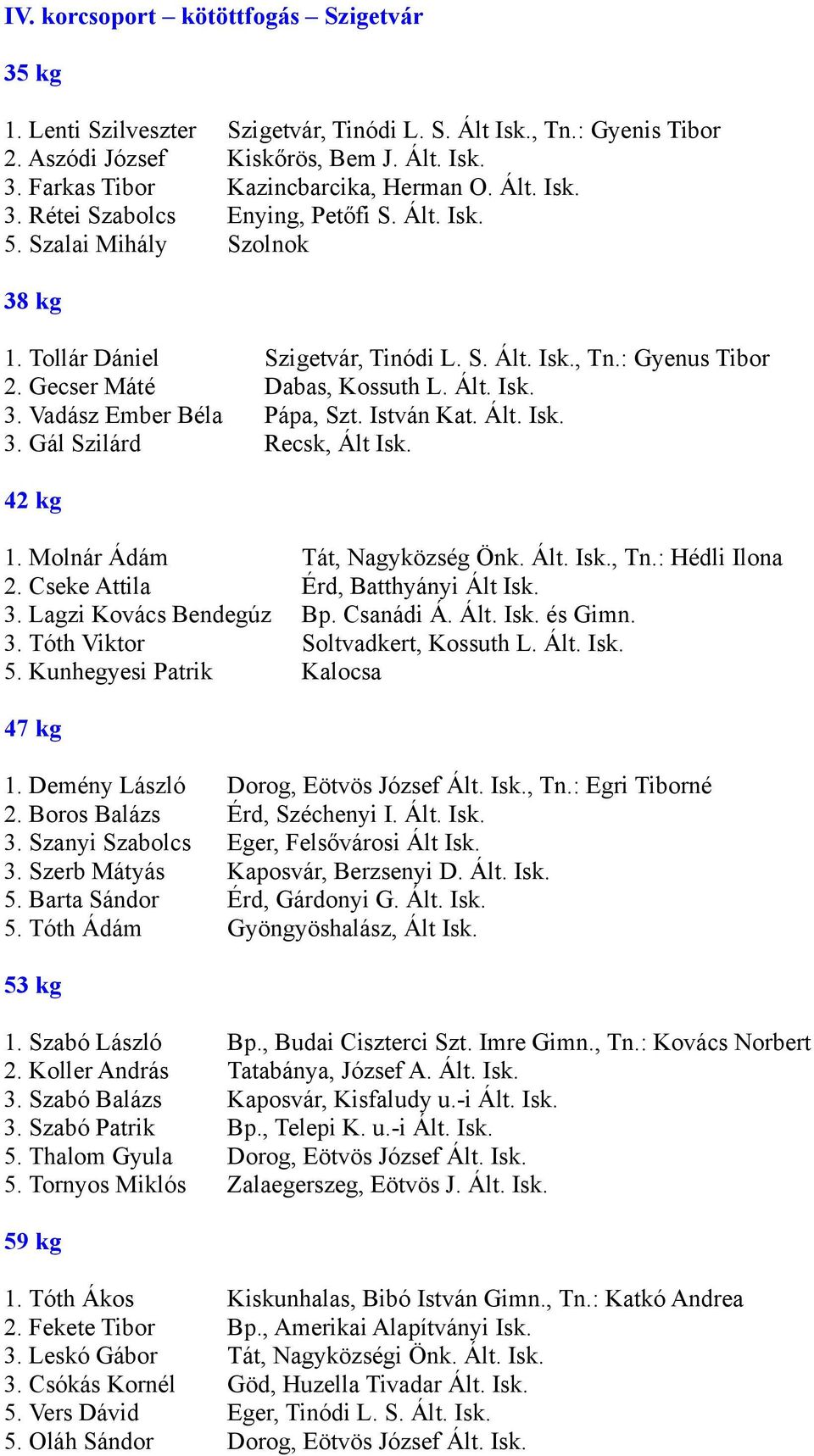 István Kat. Ált. Isk. 3. Gál Szilárd Recsk, Ált Isk. 42 kg 1. Molnár Ádám Tát, Nagyközség Önk. Ált. Isk., Tn.: Hédli Ilona 2. Cseke Attila Érd, Batthyányi Ált Isk. 3. Lagzi Kovács Bendegúz Bp.