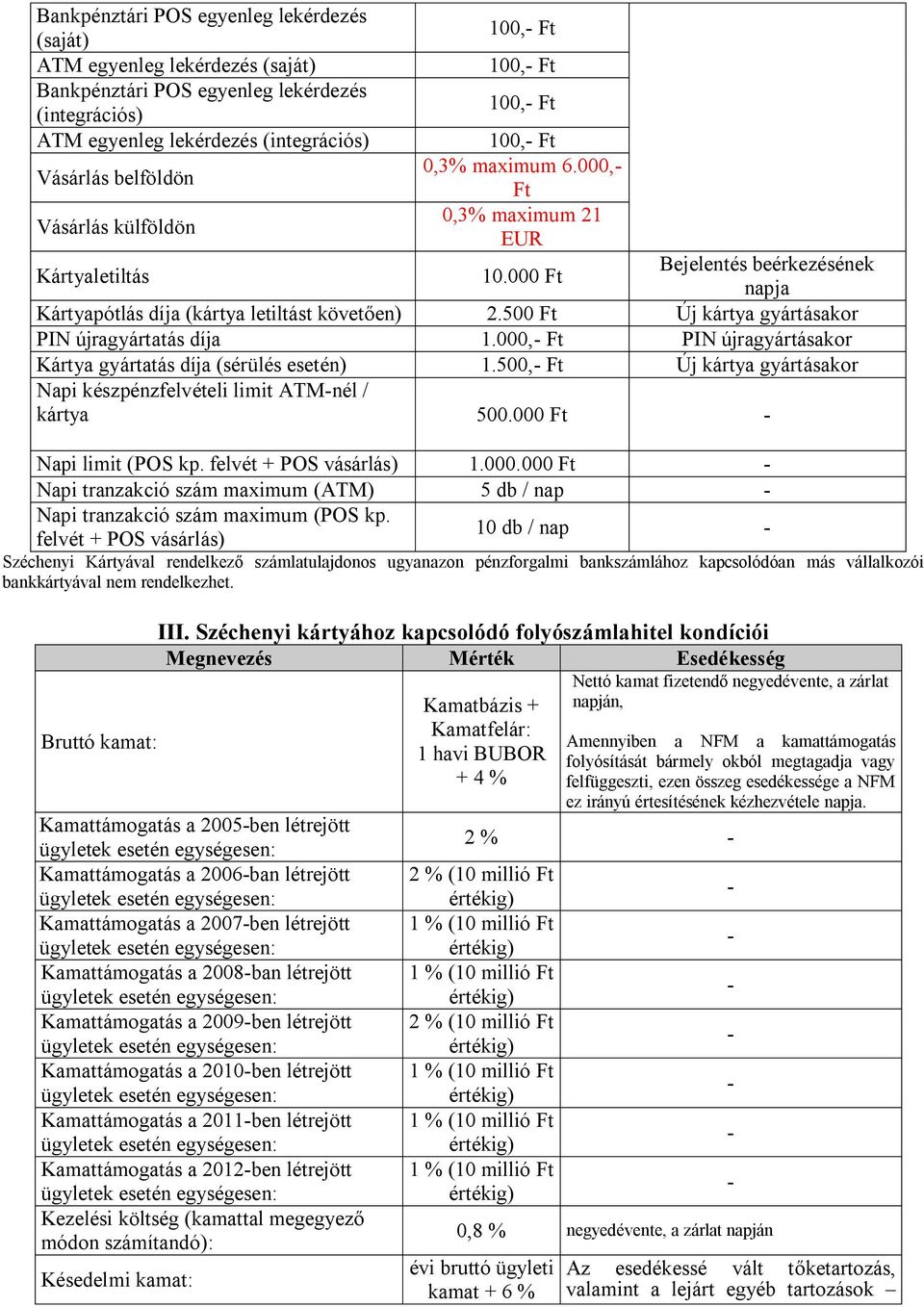 500 Ft Új kártya gyártásakor PIN újragyártatás díja 1.000, Ft PIN újragyártásakor Kártya gyártatás díja (sérülés ) 1.500, Ft Új kártya gyártásakor Napi készpénzfelvételi limit ATMnél / kártya 500.