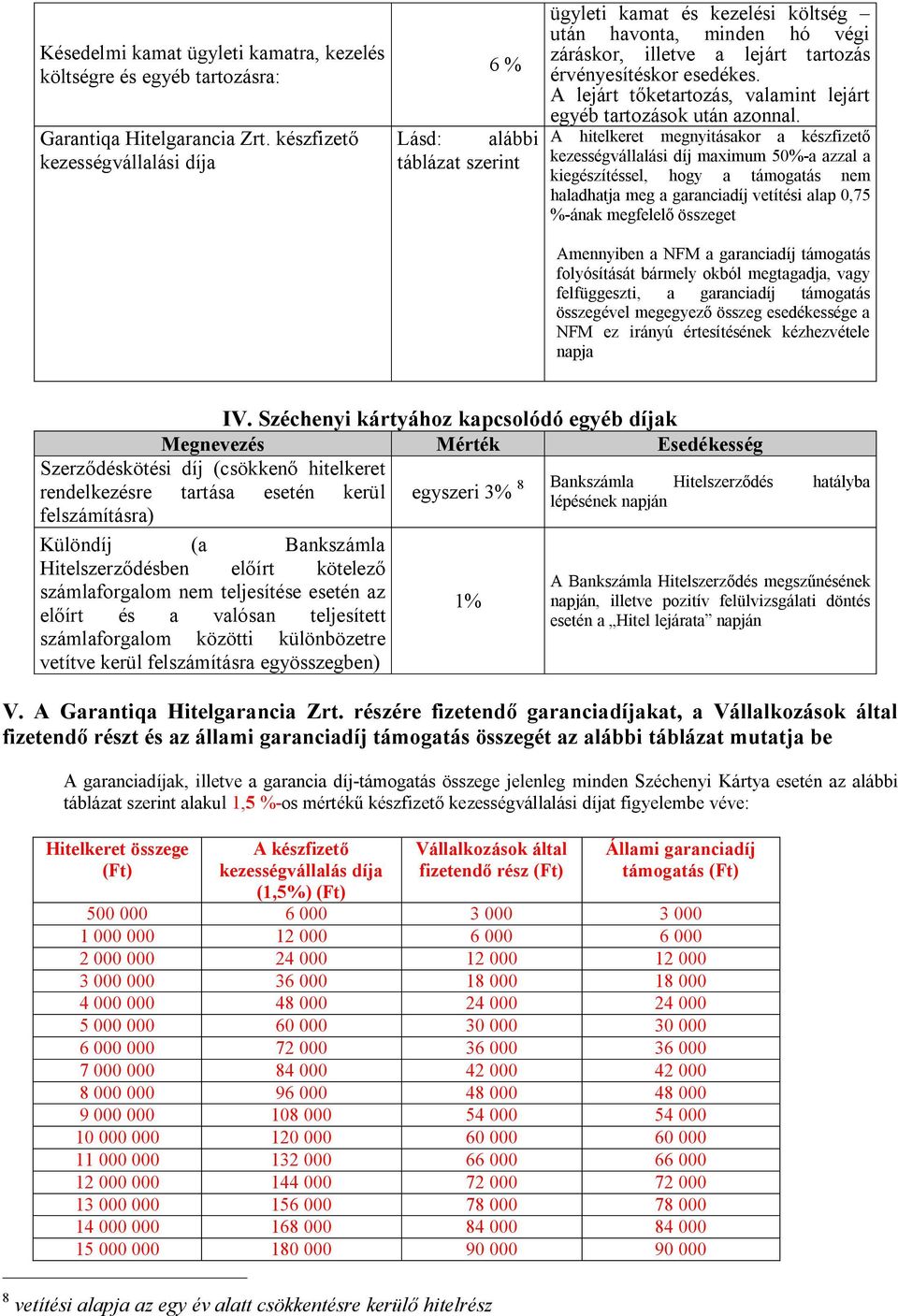 A lejárt tőketartozás, valamint lejárt egyéb tartozások után azonnal.