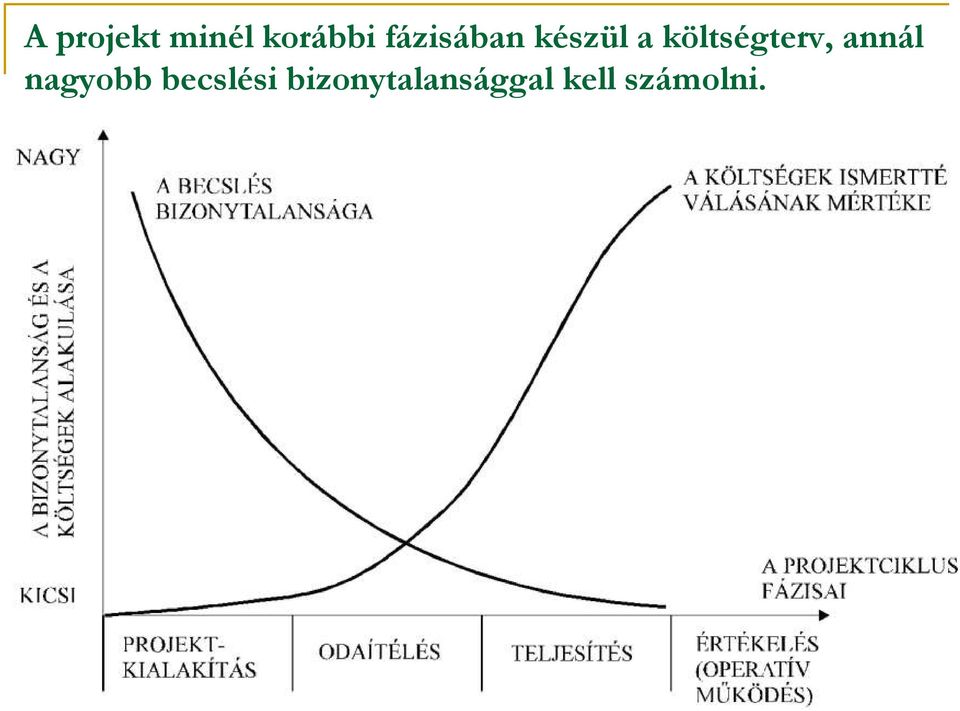 költségterv, annál nagyobb