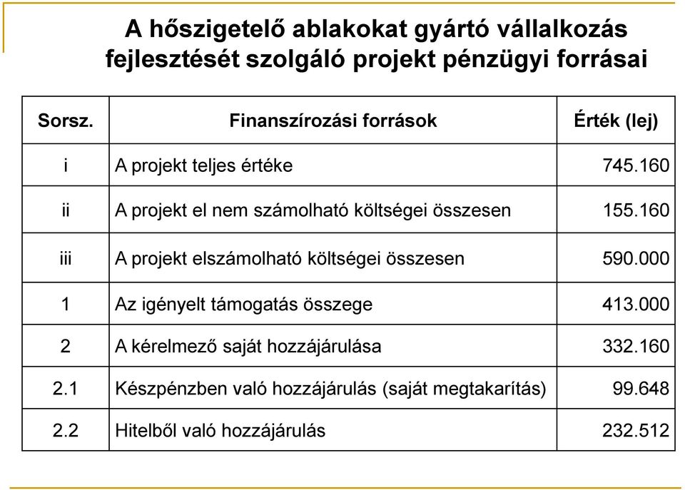 160 ii A projekt el nem számolható költségei összesen 155.160 iii A projekt elszámolható költségei összesen 590.
